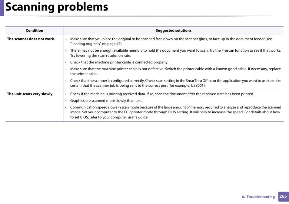 Scanning problems | Samsung SL-M2070W-XAA User Manual | Page 265 / 314