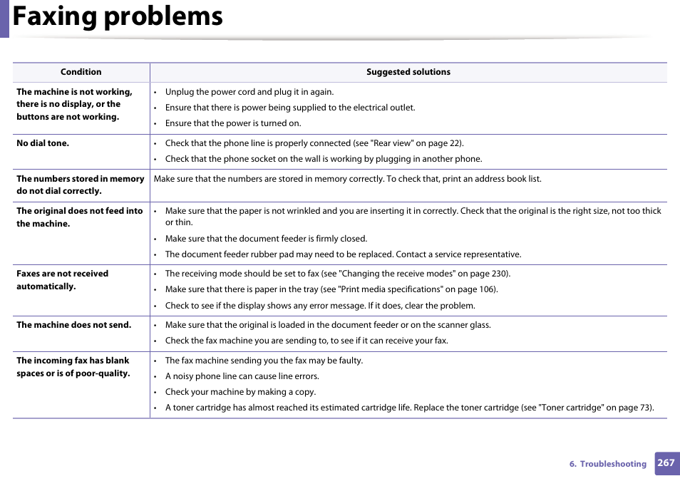 Faxing problems | Samsung SL-M2070W-XAA User Manual | Page 267 / 314