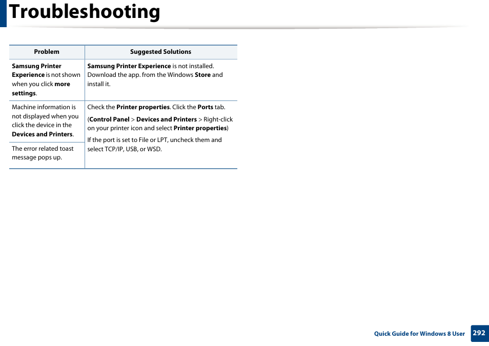 Troubleshooting | Samsung SL-M2070W-XAA User Manual | Page 292 / 314