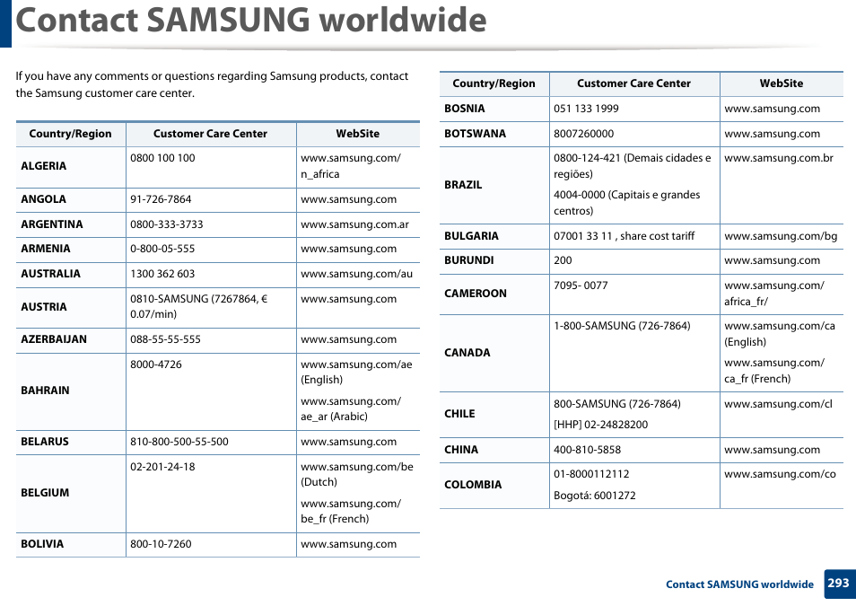 Contact samsung worldwide | Samsung SL-M2070W-XAA User Manual | Page 293 / 314