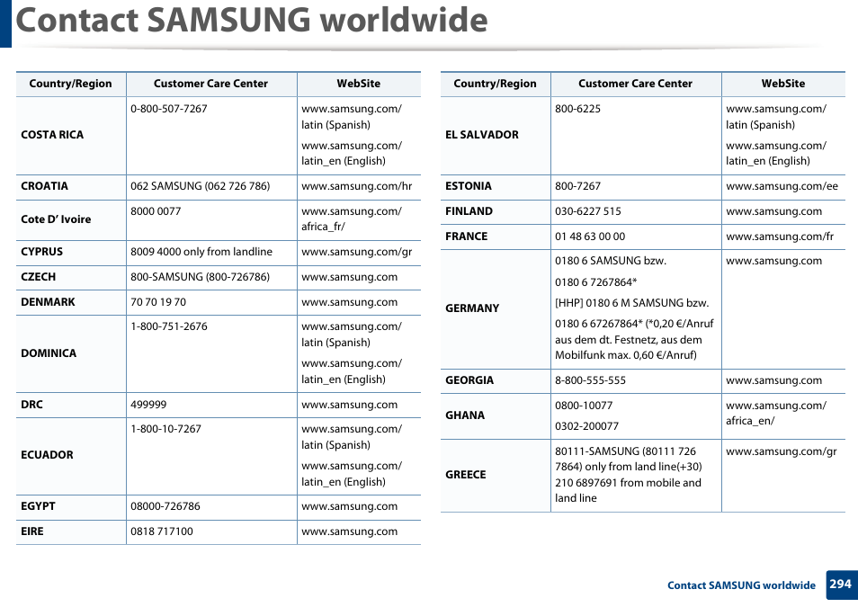 Contact samsung worldwide | Samsung SL-M2070W-XAA User Manual | Page 294 / 314