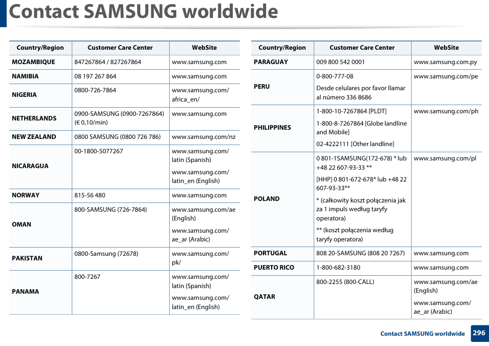 Contact samsung worldwide | Samsung SL-M2070W-XAA User Manual | Page 296 / 314