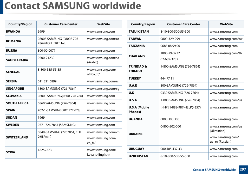 Contact samsung worldwide | Samsung SL-M2070W-XAA User Manual | Page 297 / 314