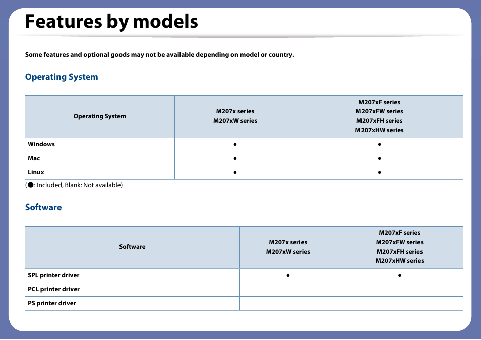 Features by models, Operating system, Software | Samsung SL-M2070W-XAA User Manual | Page 7 / 314