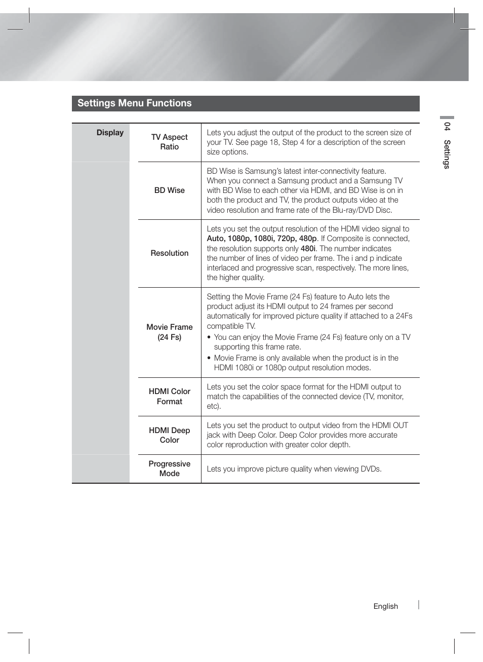 Settings menu functions | Samsung HT-EM35-ZA User Manual | Page 21 / 47