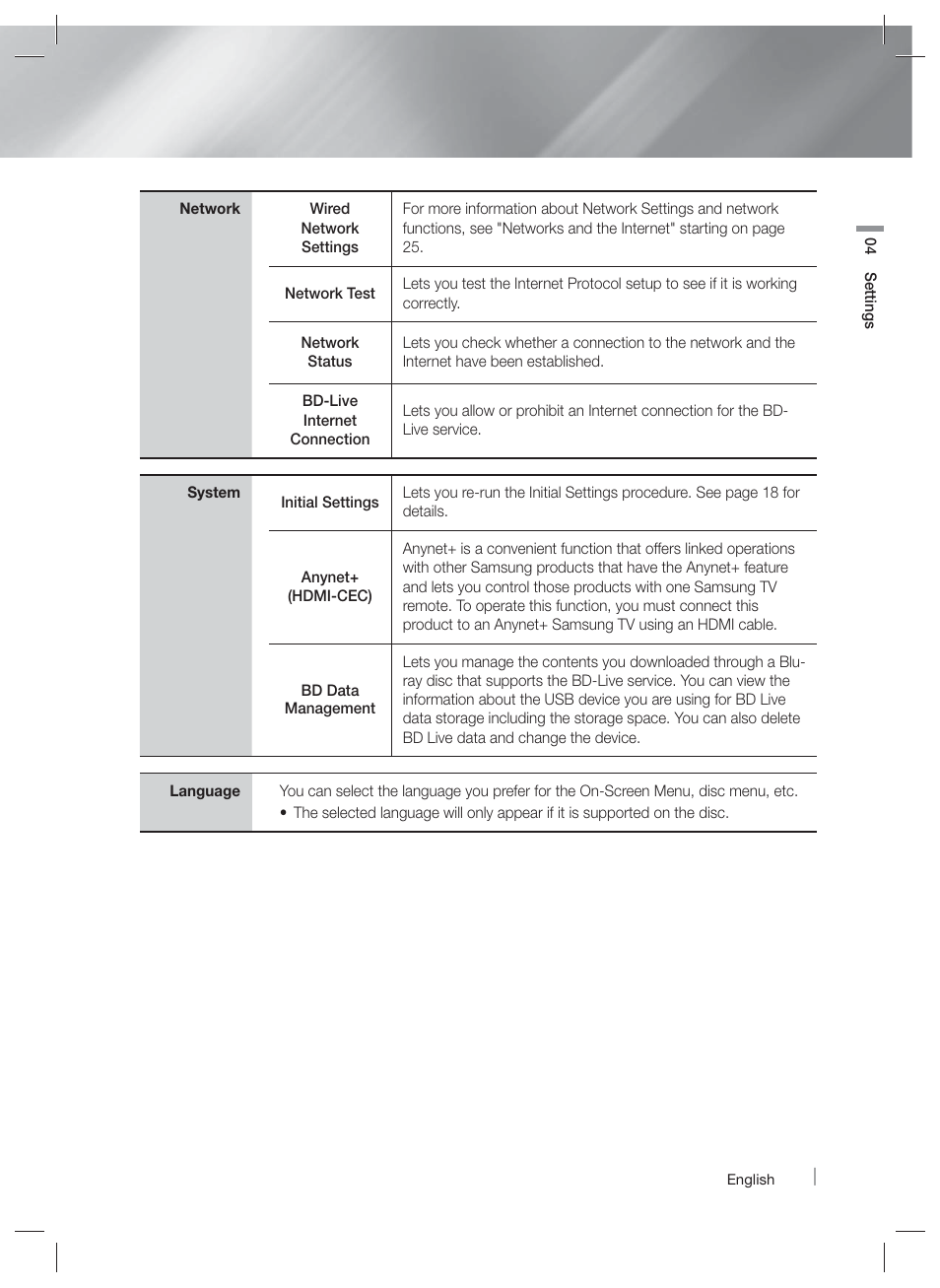 Samsung HT-EM35-ZA User Manual | Page 23 / 47