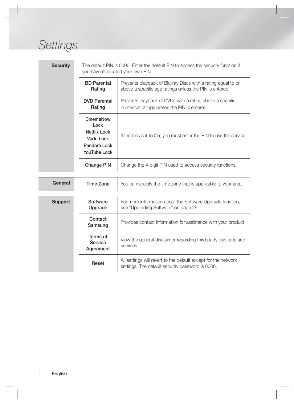 Settings | Samsung HT-EM35-ZA User Manual | Page 24 / 47