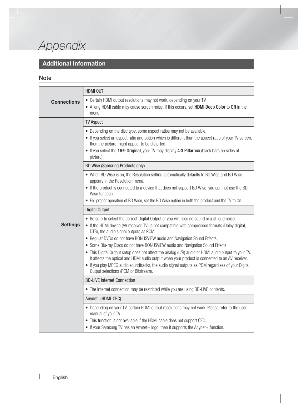 Appendix | Samsung HT-EM35-ZA User Manual | Page 36 / 47