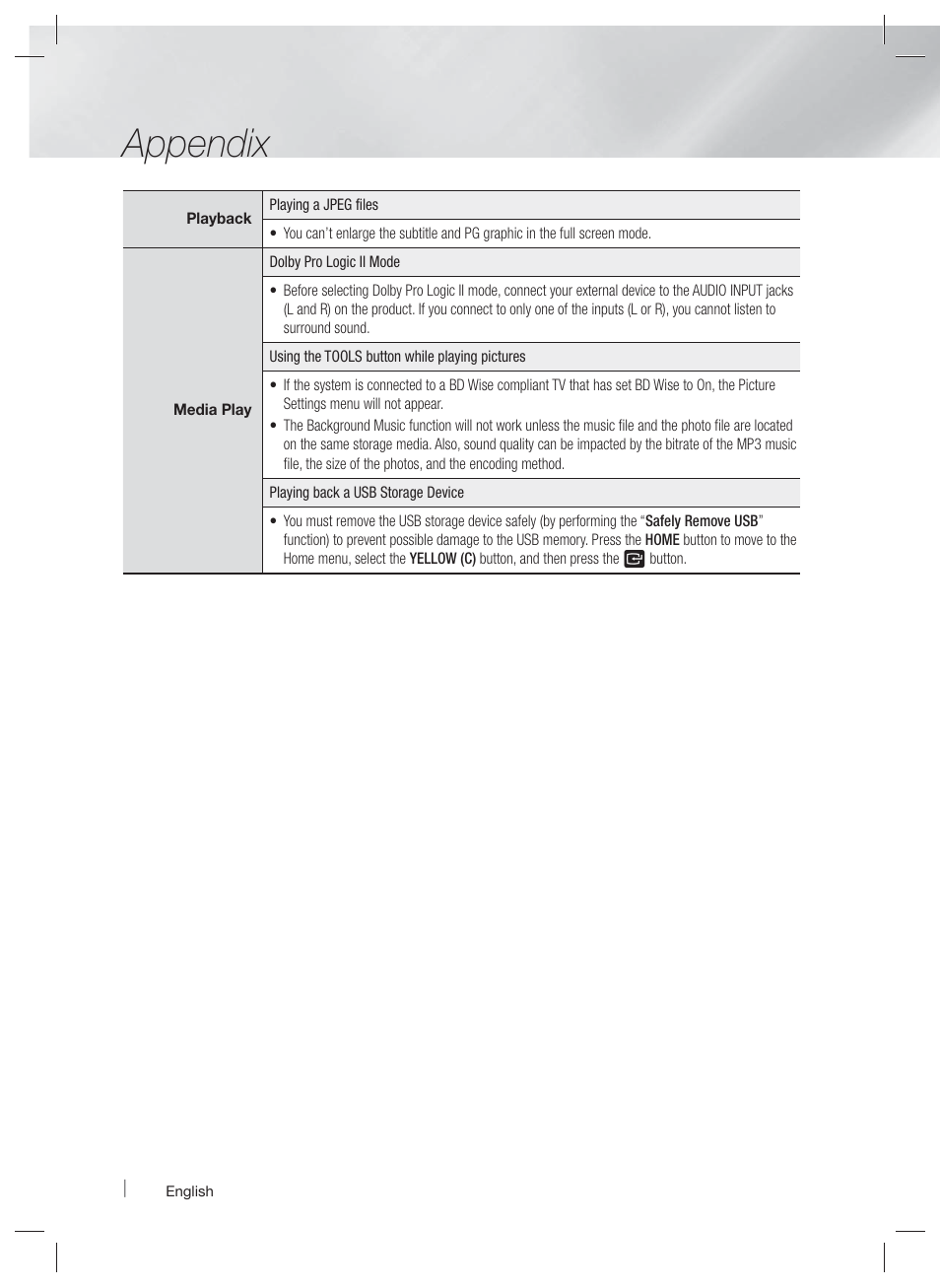 Appendix | Samsung HT-EM35-ZA User Manual | Page 38 / 47