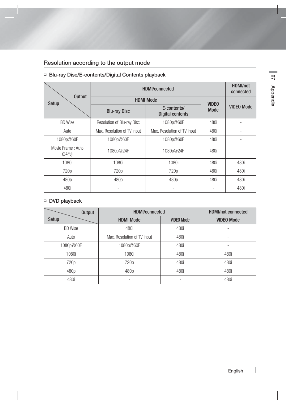 Samsung HT-EM35-ZA User Manual | Page 39 / 47