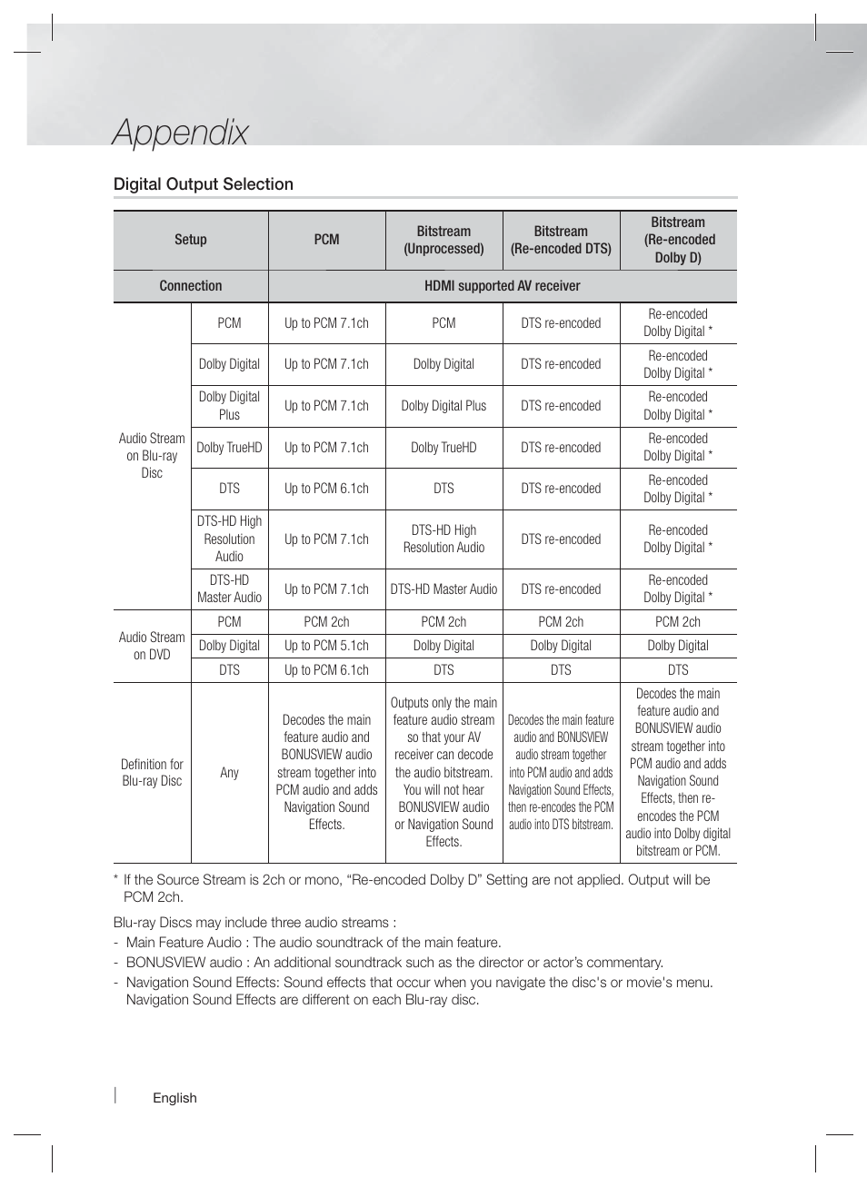 Appendix | Samsung HT-EM35-ZA User Manual | Page 40 / 47