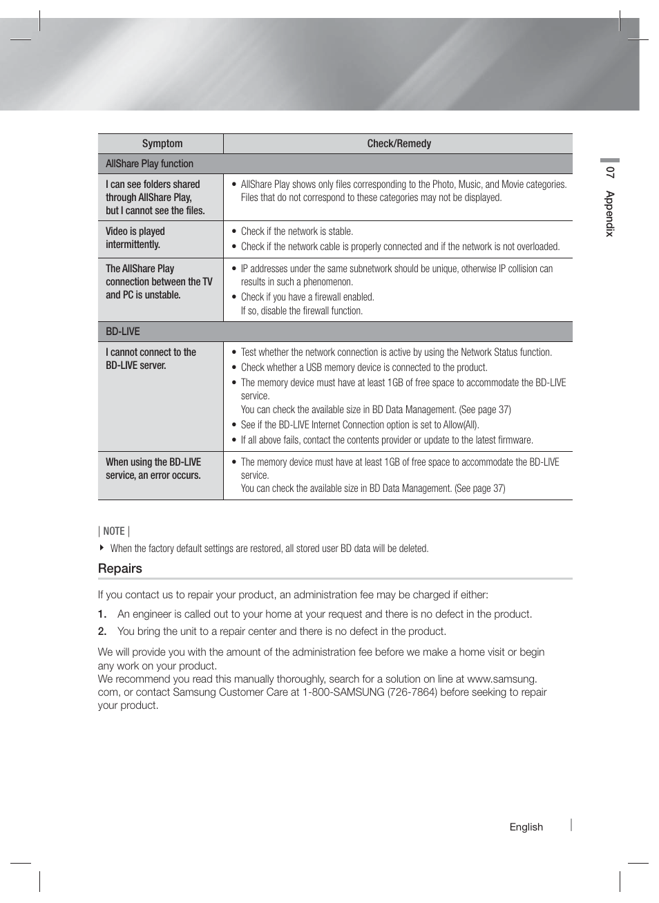 Samsung HT-EM35-ZA User Manual | Page 43 / 47