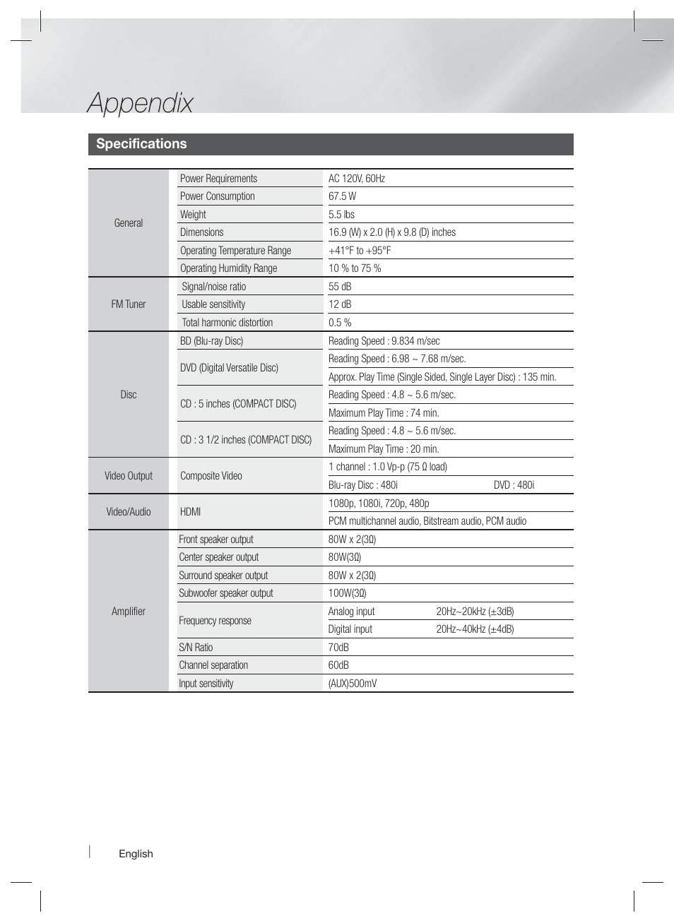 Appendix | Samsung HT-EM35-ZA User Manual | Page 44 / 47