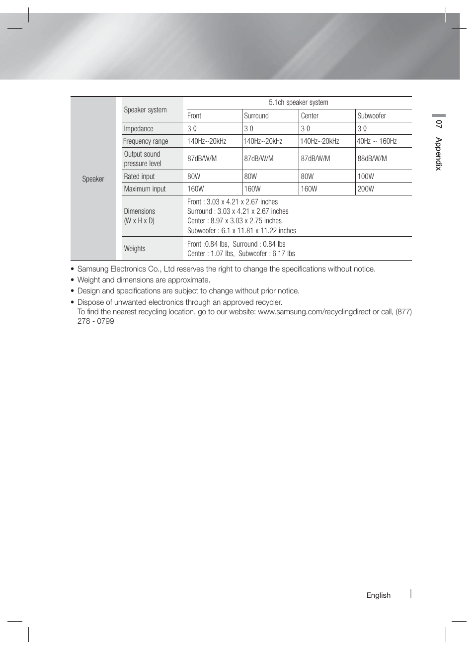 Samsung HT-EM35-ZA User Manual | Page 45 / 47
