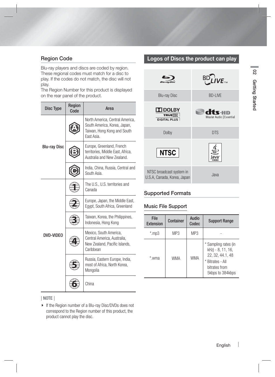 Samsung HT-EM35-ZA User Manual | Page 7 / 47