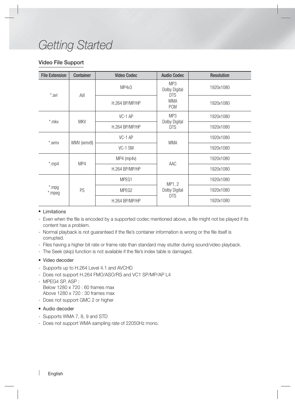 Getting started | Samsung HT-EM35-ZA User Manual | Page 8 / 47
