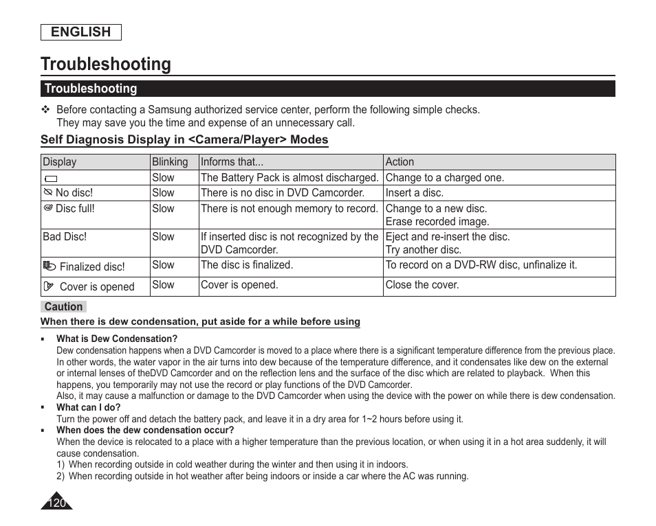 Troubleshooting | Samsung SC-DC163-XAP User Manual | Page 124 / 136