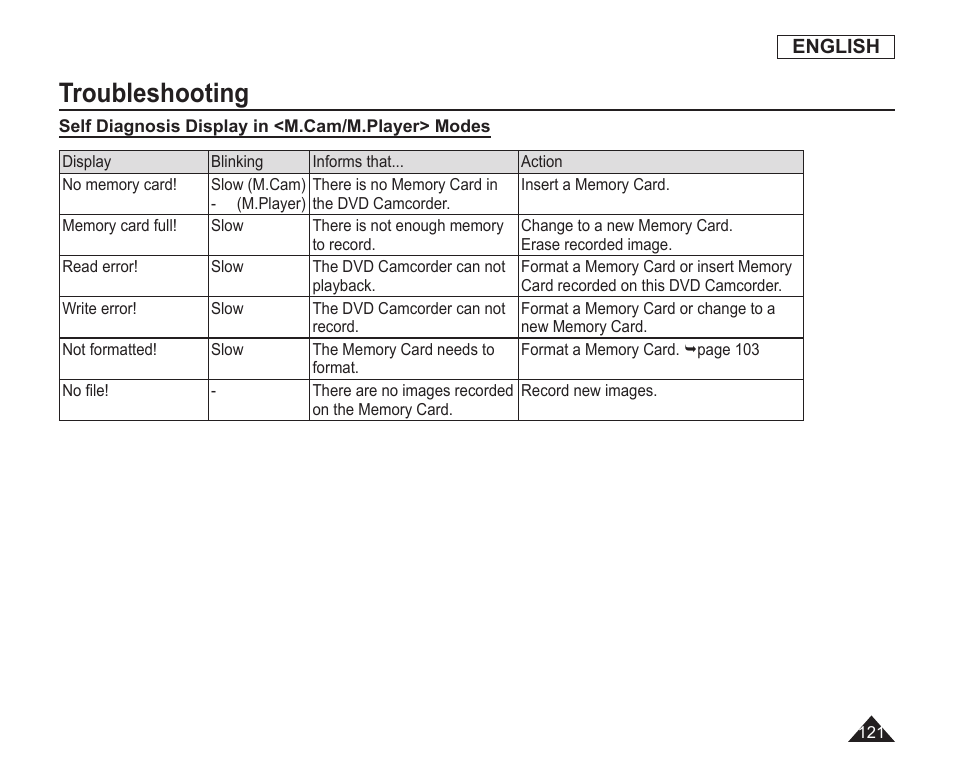 Troubleshooting | Samsung SC-DC163-XAP User Manual | Page 125 / 136