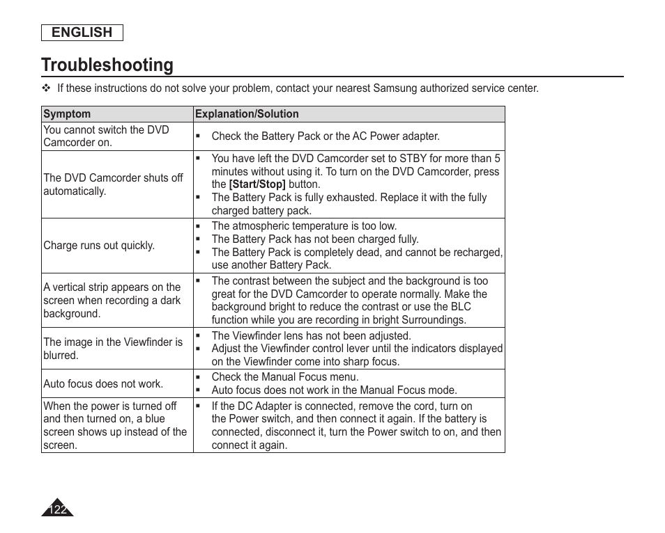 Troubleshooting | Samsung SC-DC163-XAP User Manual | Page 126 / 136