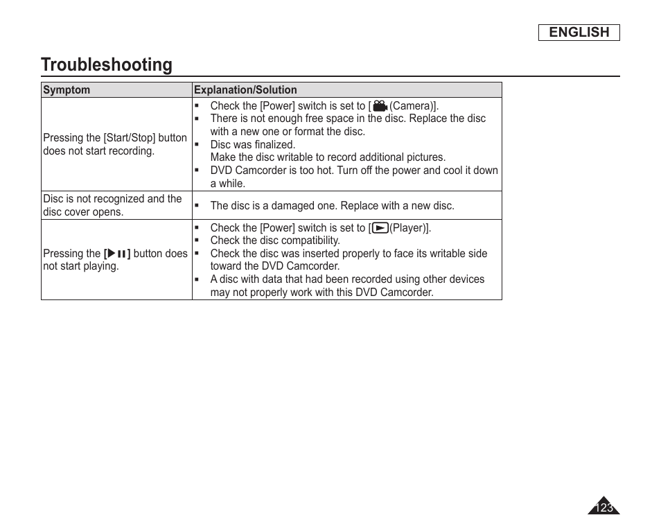 Troubleshooting | Samsung SC-DC163-XAP User Manual | Page 127 / 136