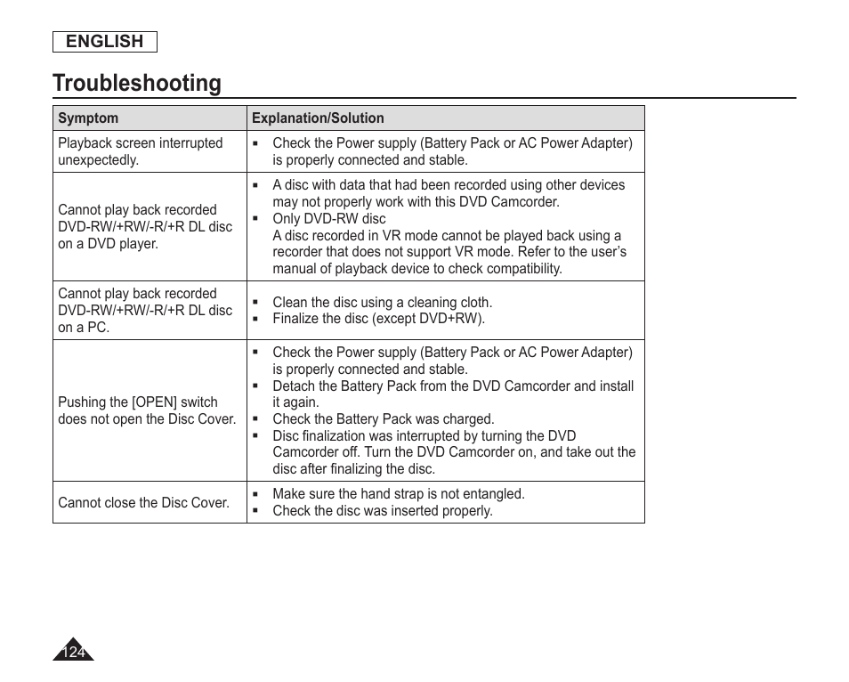 Troubleshooting | Samsung SC-DC163-XAP User Manual | Page 128 / 136