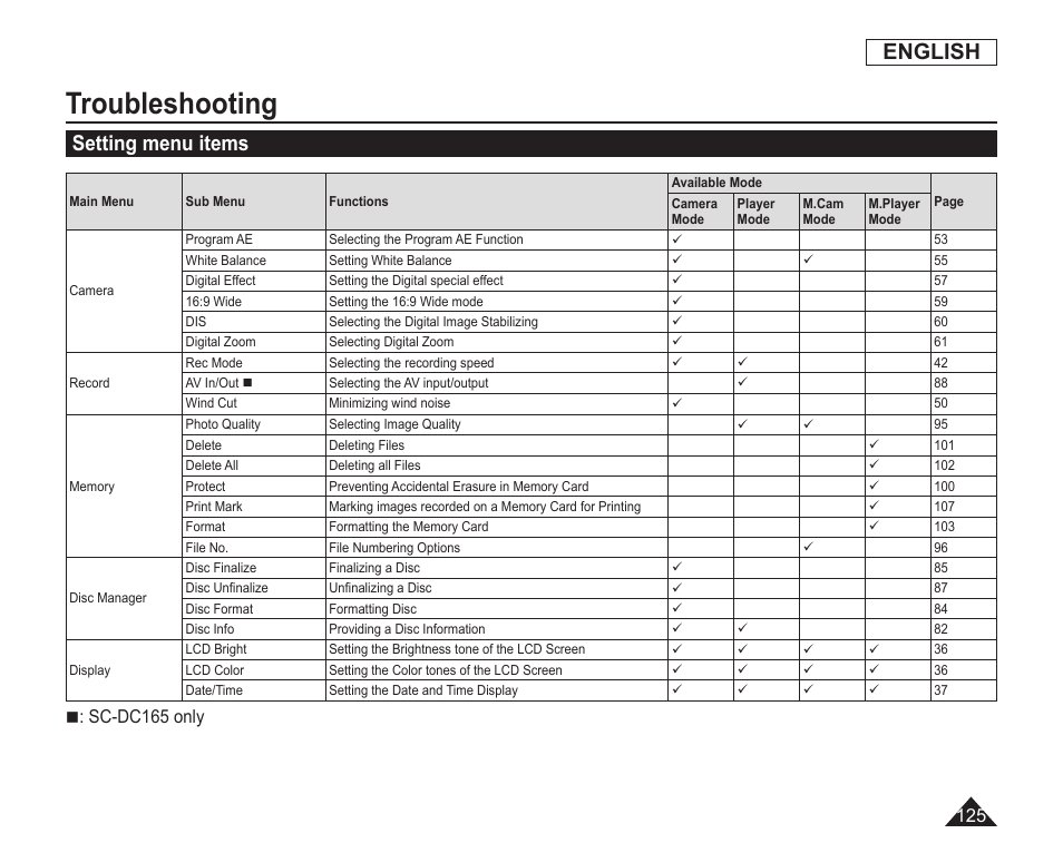 Setting menu items, Troubleshooting, English | Sc-dc165 only | Samsung SC-DC163-XAP User Manual | Page 129 / 136