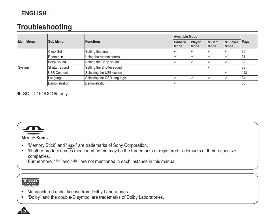 Troubleshooting, English | Samsung SC-DC163-XAP User Manual | Page 130 / 136