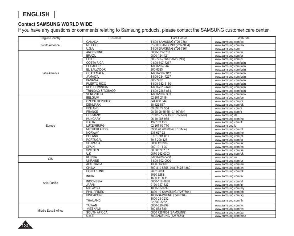 English | Samsung SC-DC163-XAP User Manual | Page 134 / 136