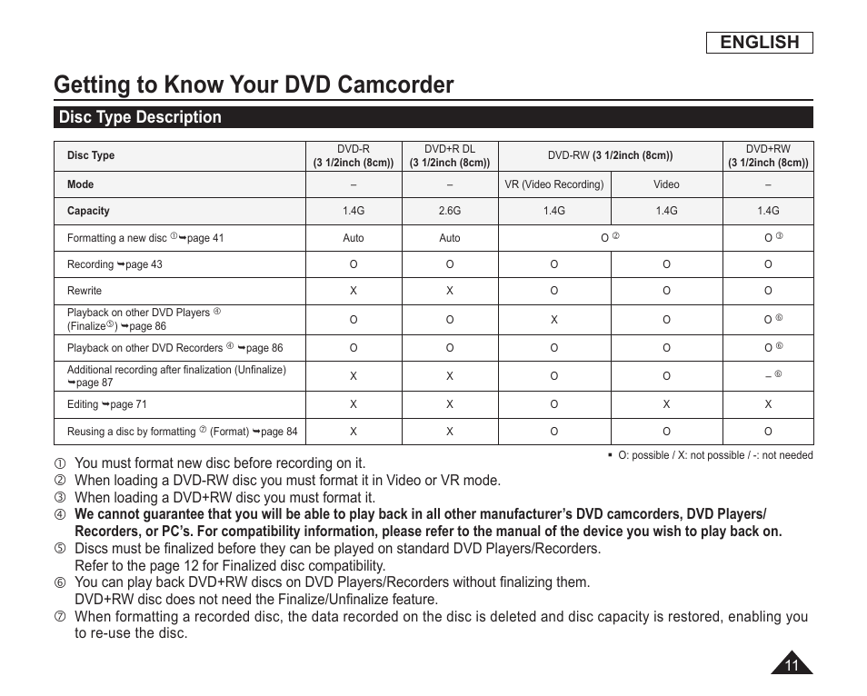 Disc type description, Getting to know your dvd camcorder, English | Samsung SC-DC163-XAP User Manual | Page 15 / 136