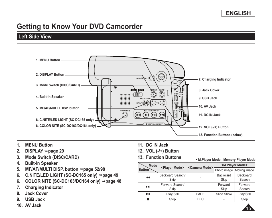 Left side view, Getting to know your dvd camcorder, English | Samsung SC-DC163-XAP User Manual | Page 19 / 136