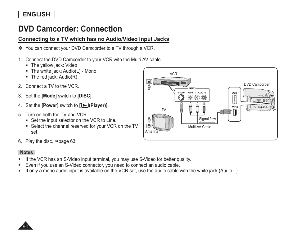 Dvd camcorder: connection | Samsung SC-DC163-XAP User Manual | Page 94 / 136