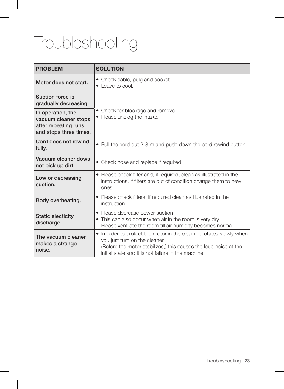 Troubleshooting | Samsung VC12F70HNHR-AA User Manual | Page 23 / 72