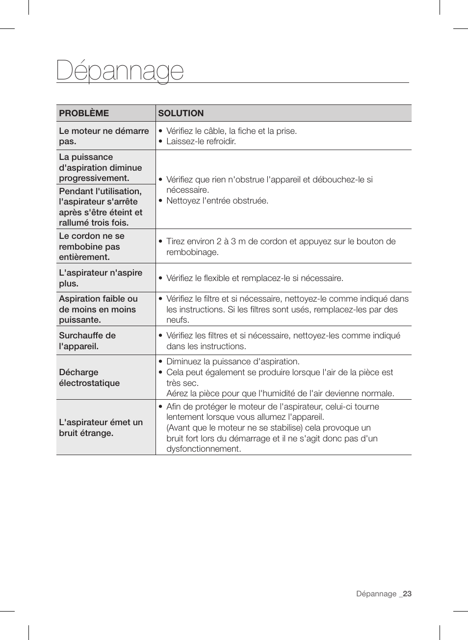 Dépannage | Samsung VC12F70HNHR-AA User Manual | Page 47 / 72