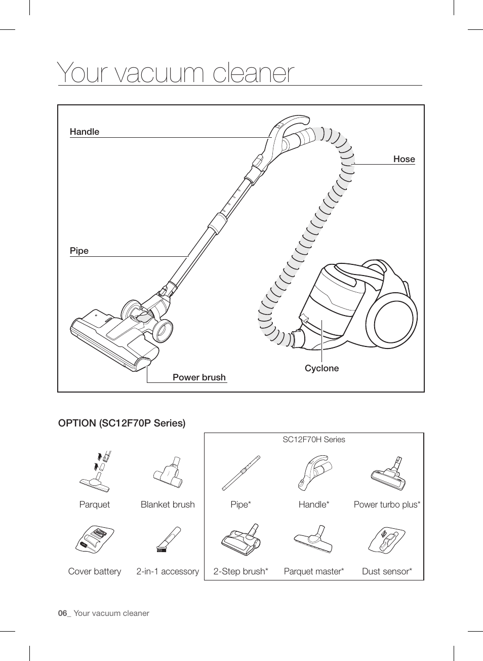 Your vacuum cleaner | Samsung VC12F70HNHR-AA User Manual | Page 6 / 72