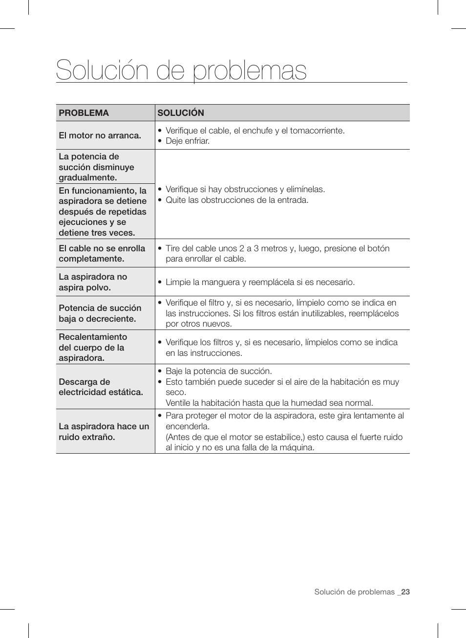 Solución de problemas | Samsung VC12F70HNHR-AA User Manual | Page 71 / 72