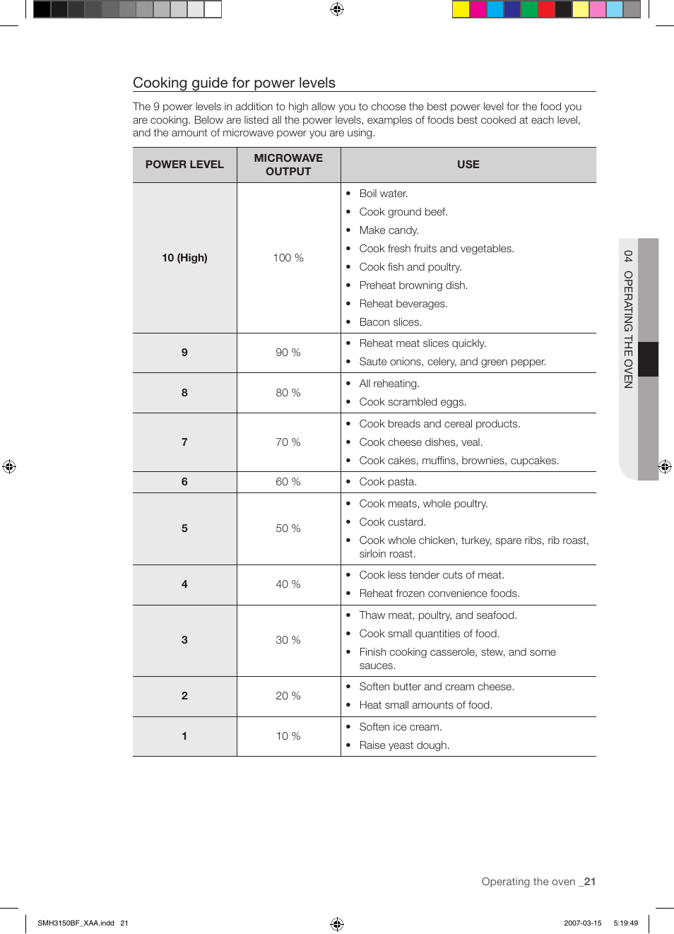 Cooking guide for power levels | Samsung SMH3150WG-XAA User Manual | Page 21 / 32