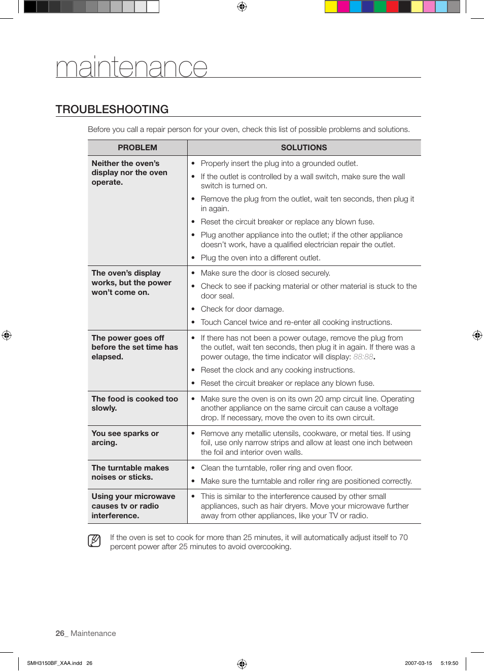 Maintenance, Troubleshooting | Samsung SMH3150WG-XAA User Manual | Page 26 / 32