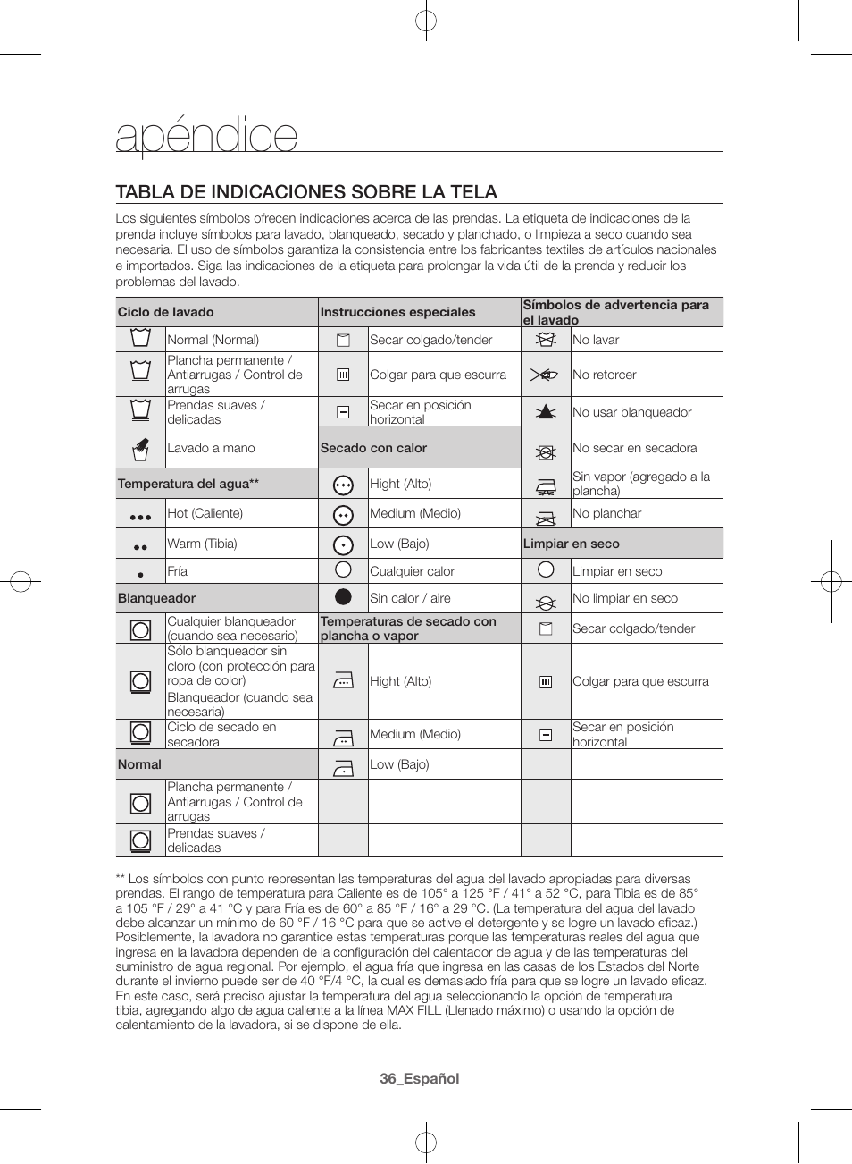 Apéndice, Tabla de indicaciones sobre la tela | Samsung WF42H5600AW-A2 User Manual | Page 124 / 132