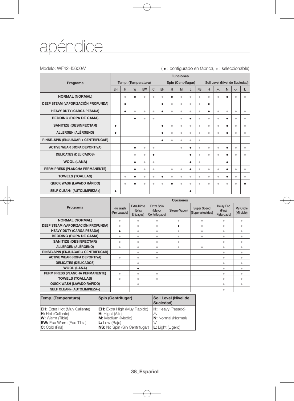 Apéndice | Samsung WF42H5600AW-A2 User Manual | Page 126 / 132