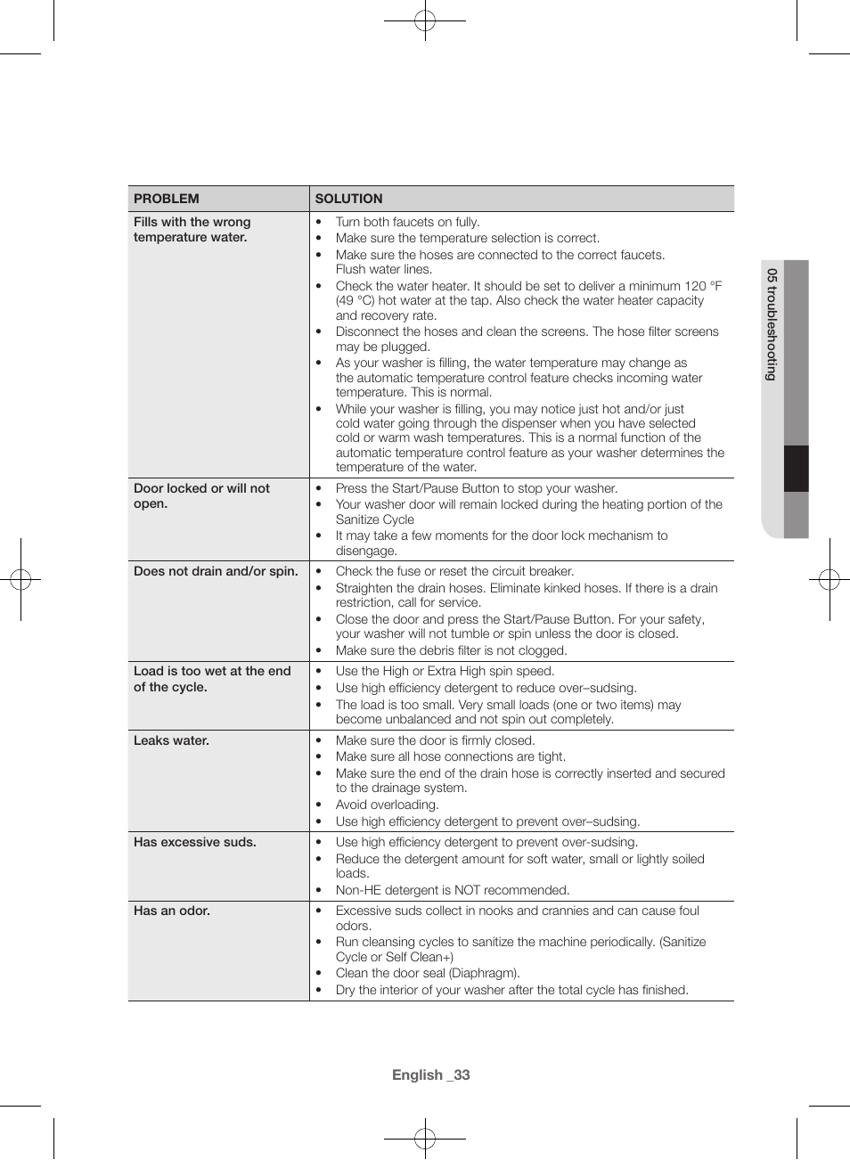 Samsung WF42H5600AW-A2 User Manual | Page 33 / 132