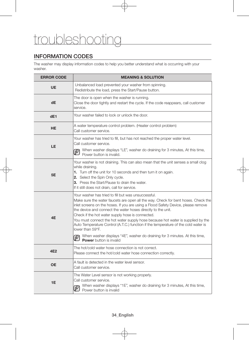 Troubleshooting, Information codes | Samsung WF42H5600AW-A2 User Manual | Page 34 / 132