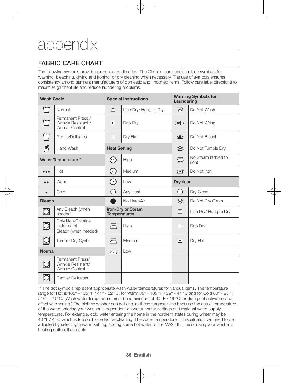 Appendix, Fabric care chart | Samsung WF42H5600AW-A2 User Manual | Page 36 / 132