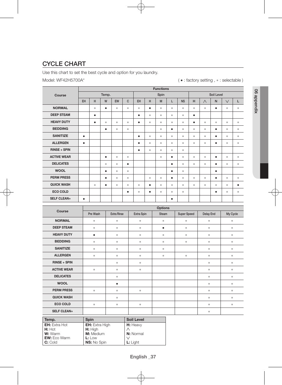 Cycle chart | Samsung WF42H5600AW-A2 User Manual | Page 37 / 132