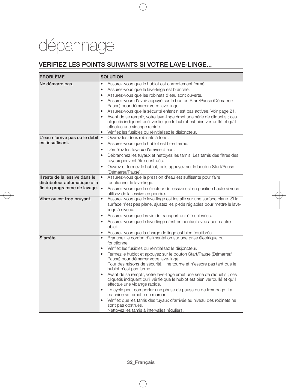 Dépannage, Vérifiez les points suivants si votre lave-linge | Samsung WF42H5600AW-A2 User Manual | Page 76 / 132