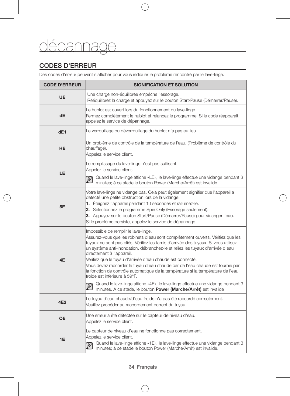 Dépannage, Codes d'erreur | Samsung WF42H5600AW-A2 User Manual | Page 78 / 132