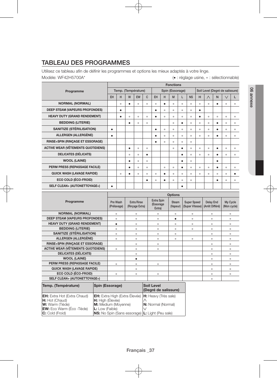 Tableau des programmes | Samsung WF42H5600AW-A2 User Manual | Page 81 / 132