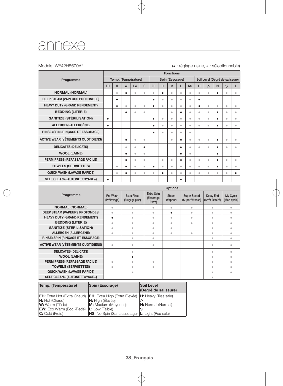 Annexe | Samsung WF42H5600AW-A2 User Manual | Page 82 / 132