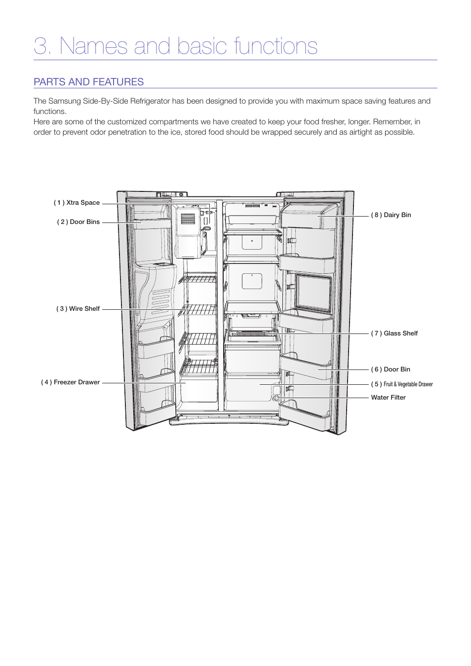 Names and basic functions | Samsung RS25H5000BC-AA User Manual | Page 9 / 12