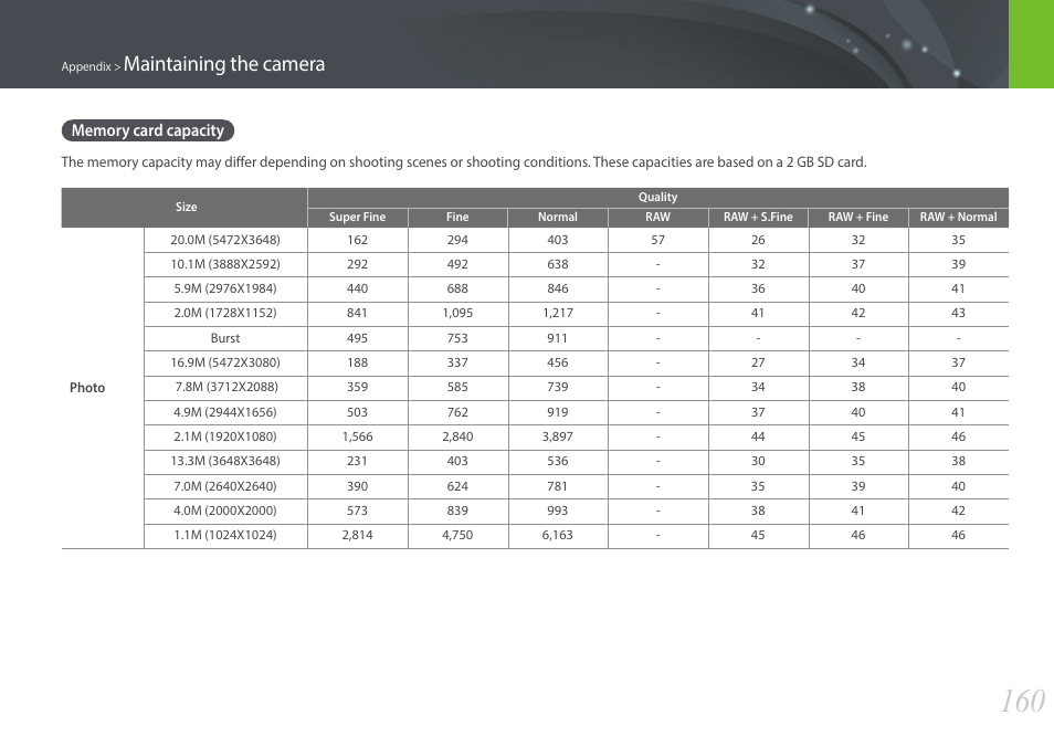 Memory card capacity, Maintaining the camera | Samsung EV-NX3000BOIUS User Manual | Page 161 / 186