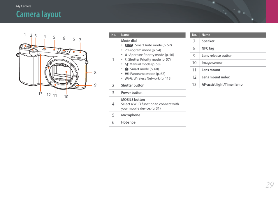 Camera layout | Samsung EV-NX3000BOIUS User Manual | Page 30 / 186